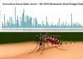 Jumlah Kasus Masyarakat Terpapar Penyakit Malaria Dipohuwato Menurun,Roy : Dua Orang Sementara Di Rawat