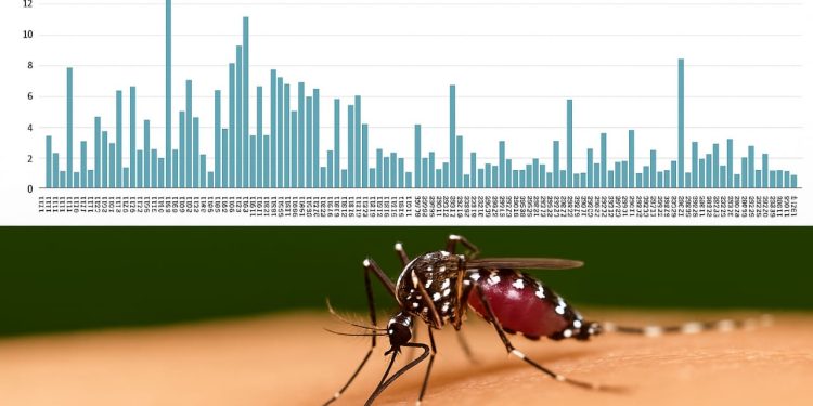 Jumlah Kasus Masyarakat Terpapar Penyakit Malaria Dipohuwato Menurun,Roy : Dua Orang Sementara Di Rawat