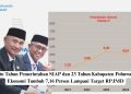 Satu Tahun Pemerintahan Saipul – Iwan, Ekonomi Tumbuh 7,16 Persen Lampaui Target RPJMD