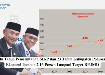 Satu Tahun Pemerintahan Saipul – Iwan, Ekonomi Tumbuh 7,16 Persen Lampaui Target RPJMD